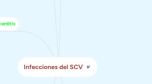 Mind Map: Infecciones del SCV