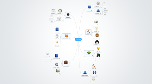 Mind Map: Mind Maping