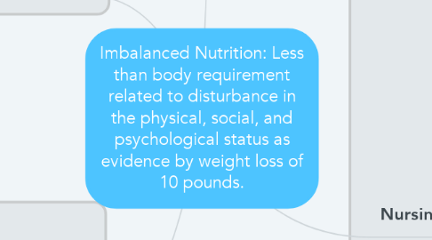 Imbalanced Nutrition: Less than body requirement ...