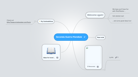 Mind Map: Seconda Guerra Mondiale