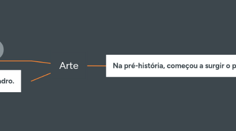 Mind Map: Arte