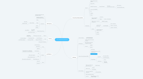 Mind Map: OCI Networking Services