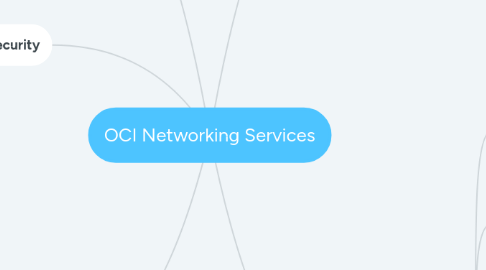 Mind Map: OCI Networking Services