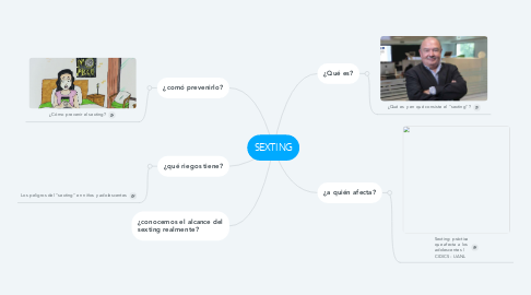 Mind Map: SEXTING