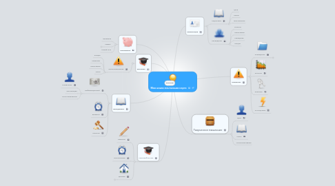 Mind Map: Моя новая ментальная карта