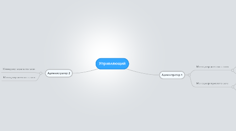 Mind Map: Управляющий