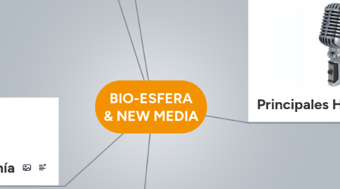 Mind Map: BIO-ESFERA & NEW MEDIA