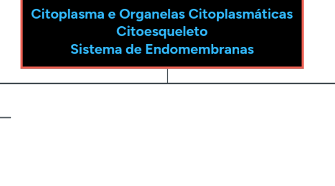 Mind Map: Citoplasma e Organelas Citoplasmáticas Citoesqueleto Sistema de Endomembranas