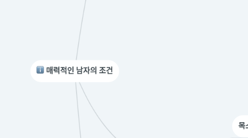 Mind Map: 매력적인 남자의 조건