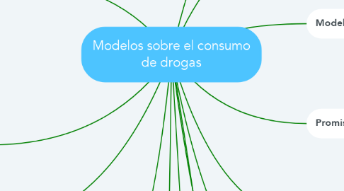 Mind Map: Modelos sobre el consumo de drogas
