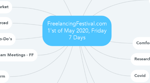 Mind Map: FreelancingFestival.com 1'st of May 2020, Friday 7 Days