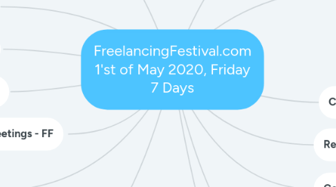 Mind Map: FreelancingFestival.com 1'st of May 2020, Friday 7 Days