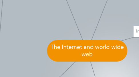 Mind Map: The Internet and world wide web