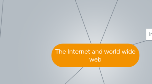 Mind Map: The Internet and world wide web