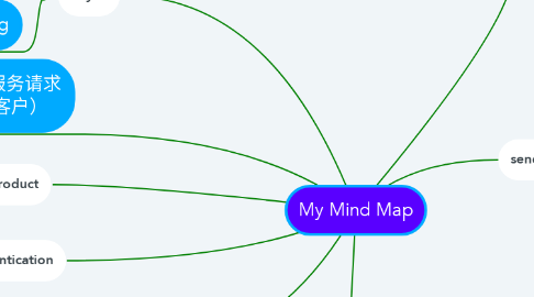 Mind Map: My Mind Map