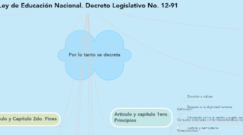 Mind Map: Ley de Educación Nacional. Decreto Legislativo No. 12-91