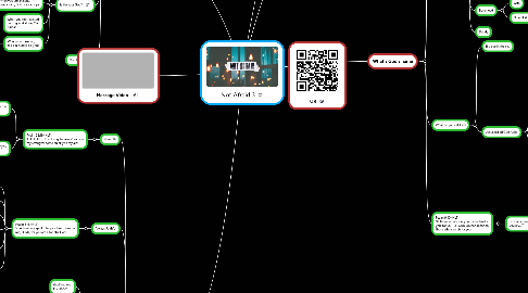 Mind Map: Not Afraid 3