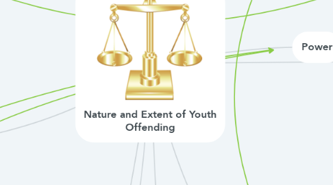 Mind Map: Nature and Extent of Youth Offending