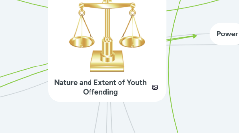 Mind Map: Nature and Extent of Youth Offending