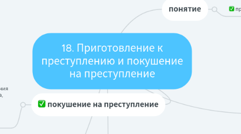 Mind Map: 18. Приготовление к преступлению и покушение на преступление