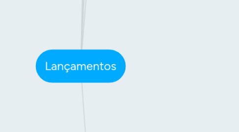 Mind Map: Lançamentos