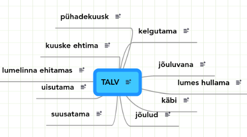 Mind Map: TALV