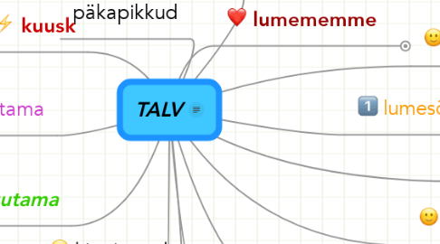 Mind Map: TALV