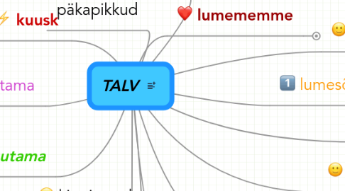 Mind Map: TALV