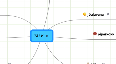 Mind Map: TALV