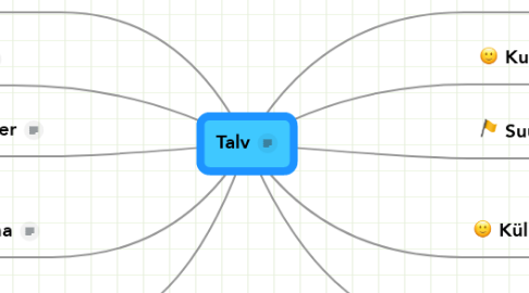 Mind Map: Talv