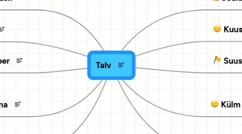 Mind Map: Talv