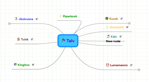 Mind Map: Talv