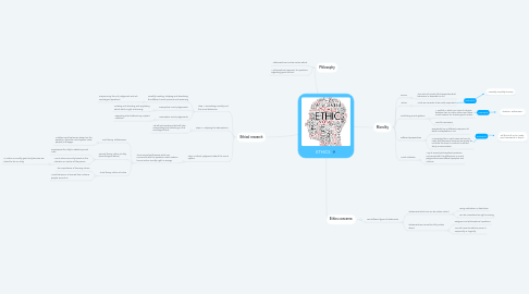 Mind Map: ETHICS