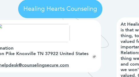 Mind Map: Healing Hearts Counseling