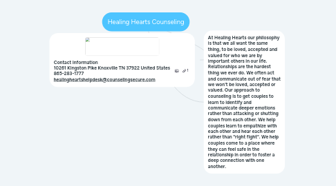 Mind Map: Healing Hearts Counseling
