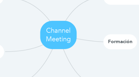 Mind Map: Channel Meeting