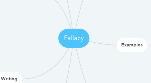 Mind Map: Fallacy