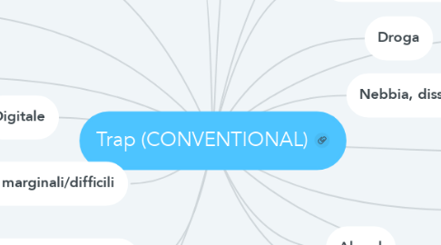 Mind Map: Trap (CONVENTIONAL)