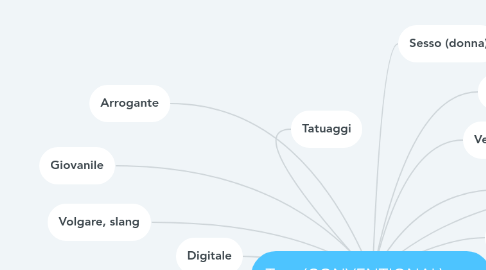 Mind Map: Trap (CONVENTIONAL)