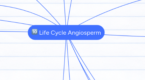 Mind Map: Life Cycle Angiosperm