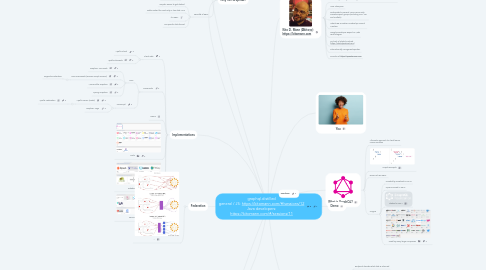 Mind Map: graphql.distilled general / JS: https://kitomann.com/#/sessions/12 Java developers: https://kitomann.com/#/sessions/11