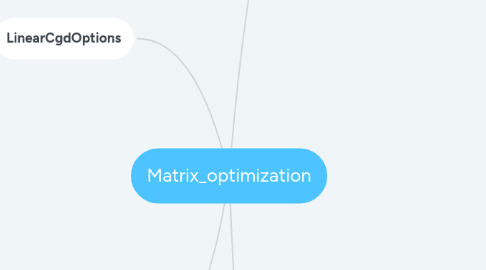 Mind Map: Matrix_optimization