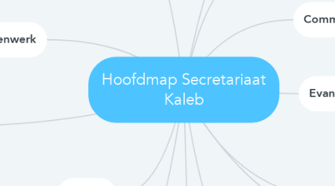 Mind Map: Hoofdmap Secretariaat Kaleb