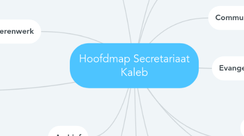 Mind Map: Hoofdmap Secretariaat Kaleb