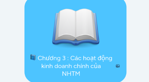 Mind Map: Chương 3 : Các hoạt động kinh doanh chính của NHTM