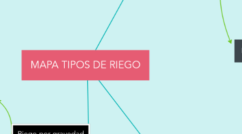 Mind Map: MAPA TIPOS DE RIEGO