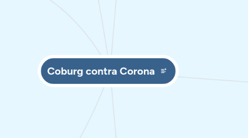 Mind Map: Coburg contra Corona