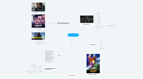 Mind Map: Gaming und Filme