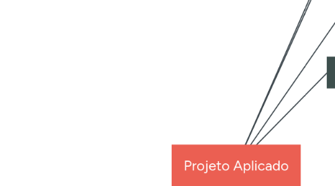 Mind Map: Projeto Aplicado