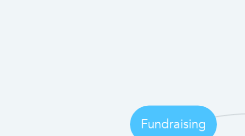 Mind Map: Fundraising
